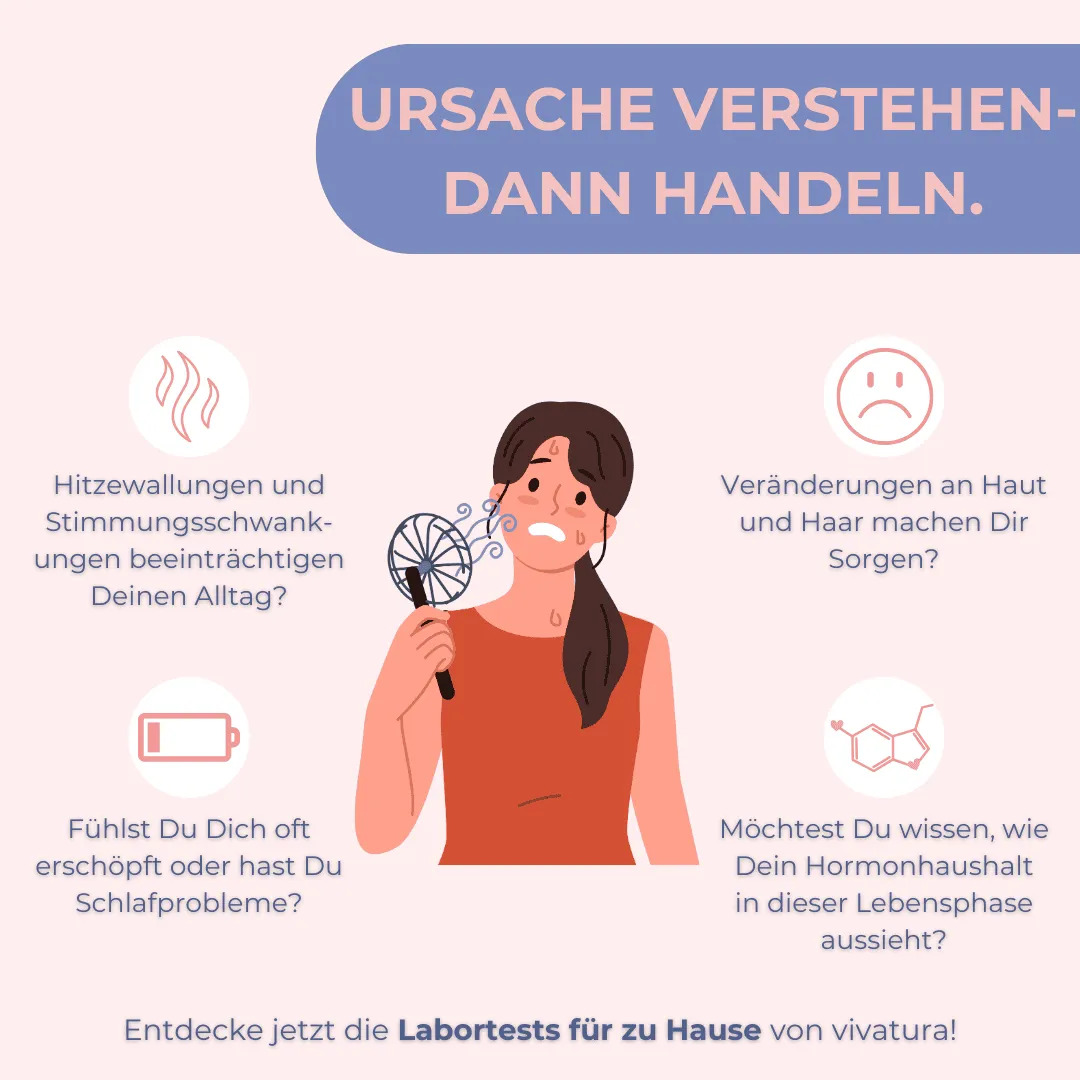 Wechseljahre Test | Perimenopause | Hormone